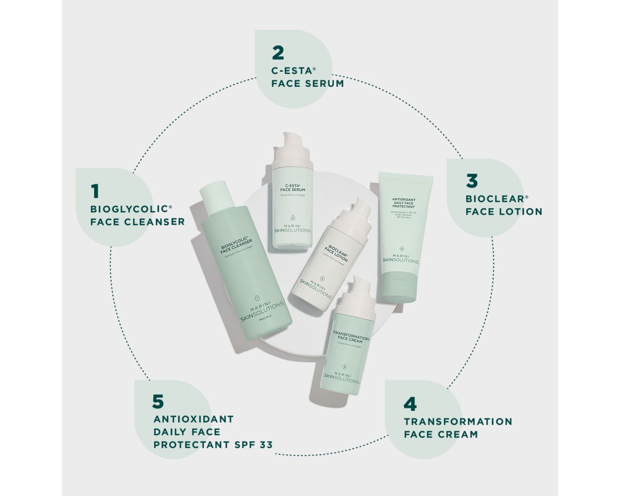 Jan Marini Skin Care Management System™ w/ SPF 33